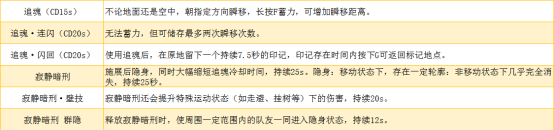 《永劫无间》迦南加点介绍