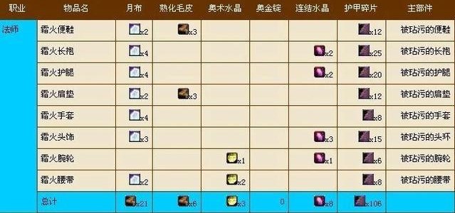 魔兽世界法师t3套装兑换材料有哪些