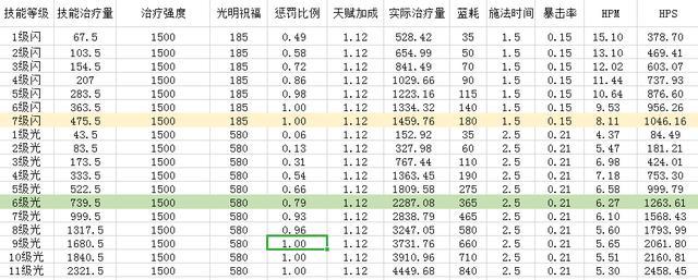 魔兽世界tbc怀旧服奶骑怎么刷治疗量