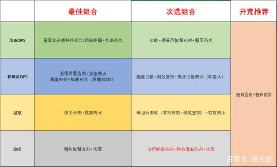 魔兽世界tbc药水有哪些