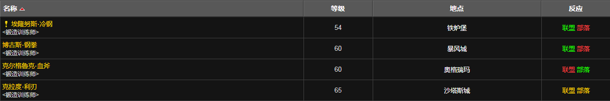 《魔兽世界》巨龙之喉图纸哪里学