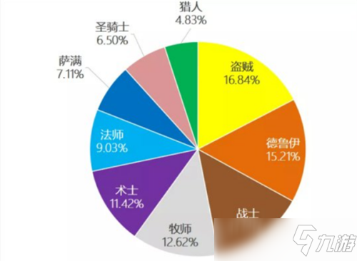 魔兽世界TBC怀旧服2V2竞技场分析 6种优势组合介绍