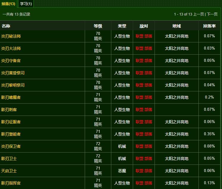 《魔兽世界》硬化氪金战甲图纸在哪出