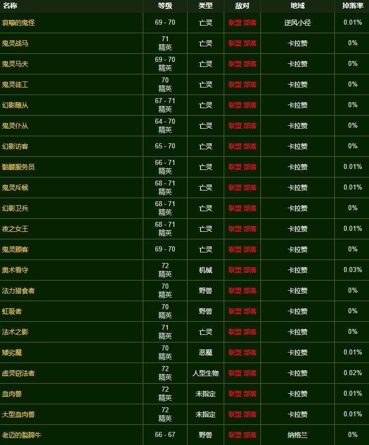 《魔兽世界》附魔胸甲特效韧性图纸哪里出
