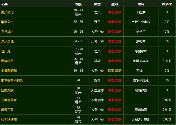 《魔兽世界》永恒之手图纸怎么获得