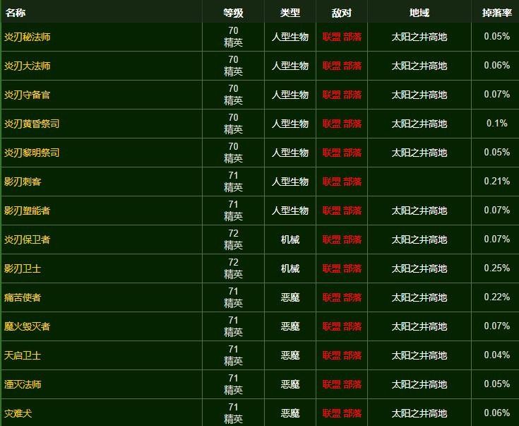 《魔兽世界》圣日胸甲图纸怎么获得