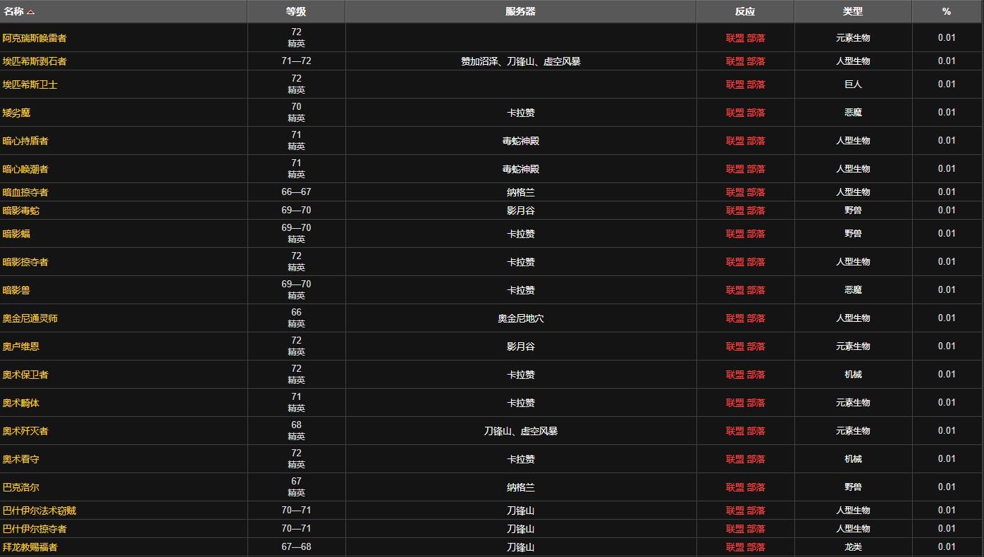 《魔兽世界》邪恶黄晶玉图纸哪里出