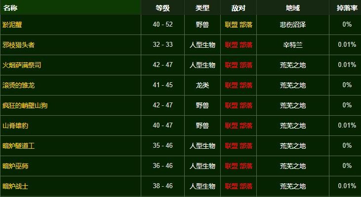 《魔兽世界》宝石镶嵌指环图纸怎么获得
