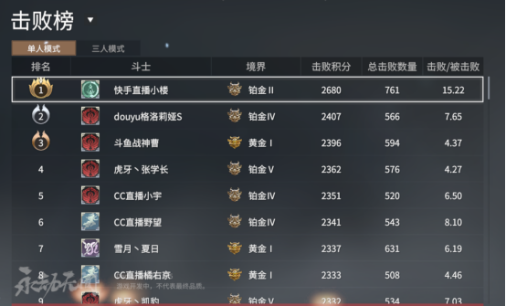 永劫无间国服霸榜，快手主播小楼算什麽大神？