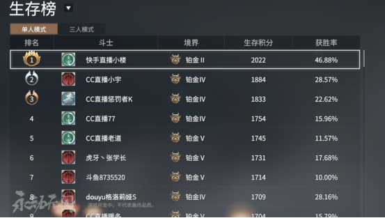 永劫无间国服霸榜，快手主播小楼算什麽大神？