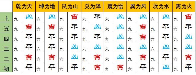 剑网3缘起什么卦象最好