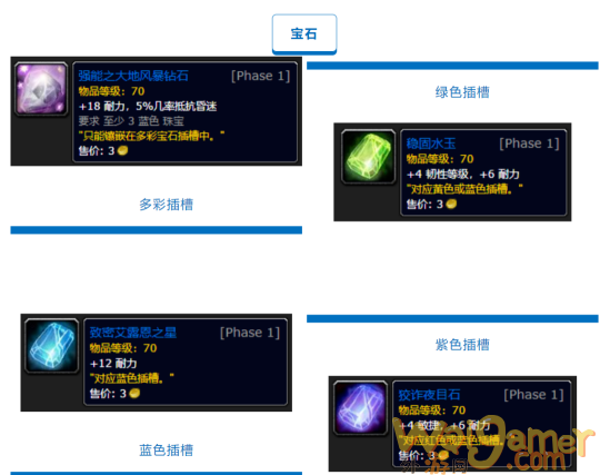 魔兽世界TBC防战P2阶段BIS怎么配装