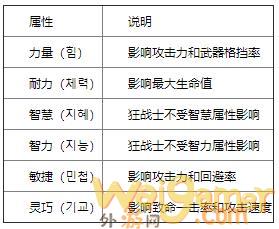 神佑释放狂战士属性介绍