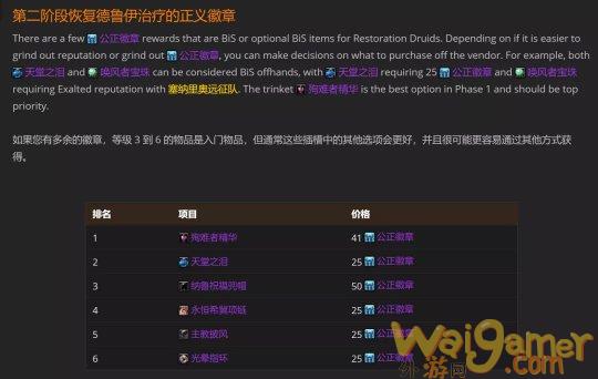 魔兽世界tbc奶德P2毕业装备搭配