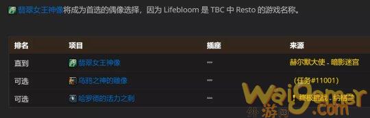 魔兽世界tbc奶德P2毕业装备搭配