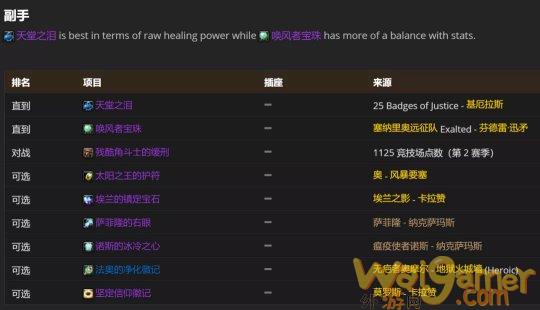 魔兽世界tbc奶德P2毕业装备搭配