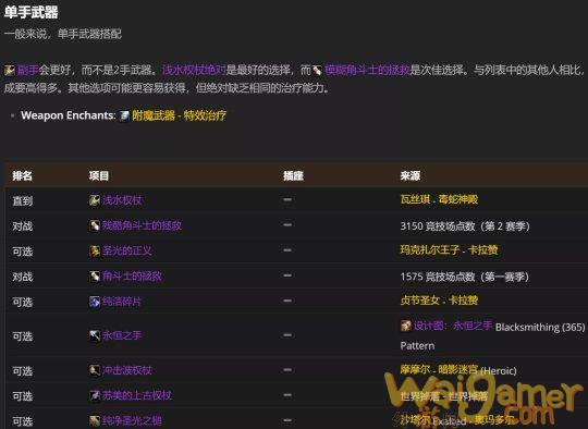 魔兽世界tbc奶德P2毕业装备搭配