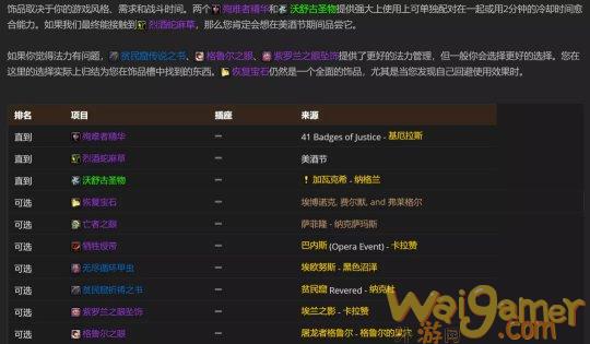 魔兽世界tbc奶德P2毕业装备搭配