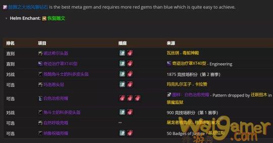 魔兽世界tbc奶德P2毕业装备搭配