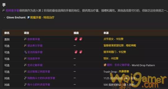 魔兽世界tbc奶德P2毕业装备搭配