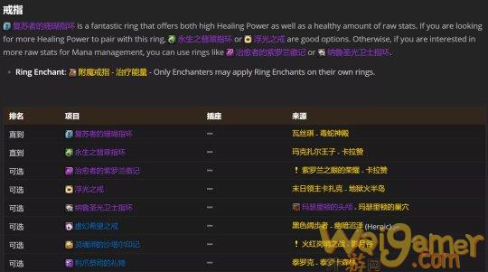 魔兽世界tbc奶德P2毕业装备搭配