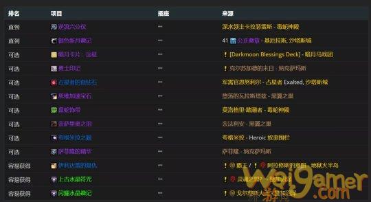 魔兽世界tbc火法P2毕业装备搭配