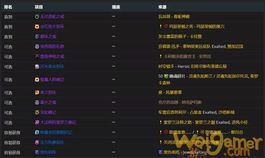 魔兽世界tbc火法P2毕业装备搭配
