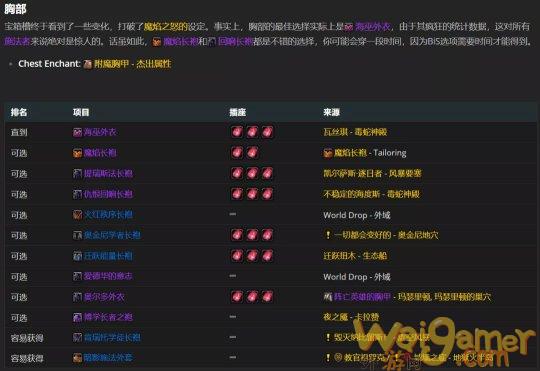 魔兽世界tbc火法P2毕业装备搭配