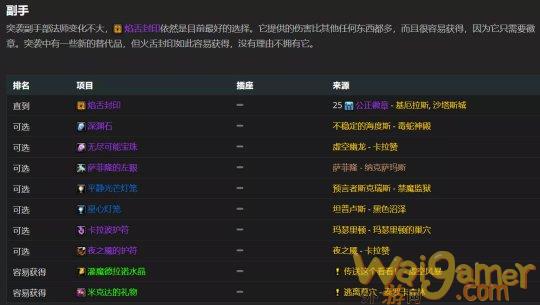 魔兽世界tbc火法P2毕业装备搭配