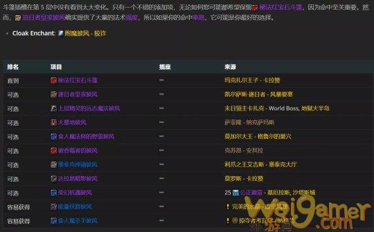 魔兽世界tbc火法P2毕业装备搭配