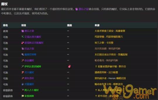 魔兽世界tbc火法P2毕业装备搭配
