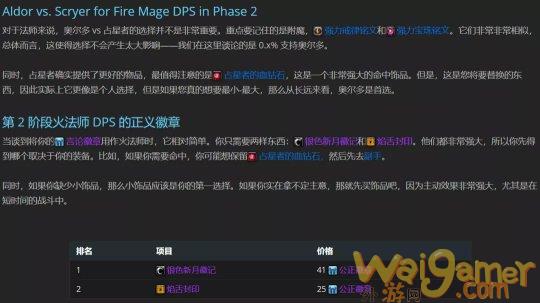魔兽世界tbc火法P2毕业装备搭配