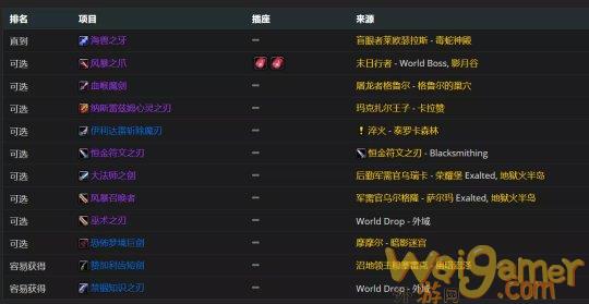 魔兽世界tbc火法P2毕业装备搭配