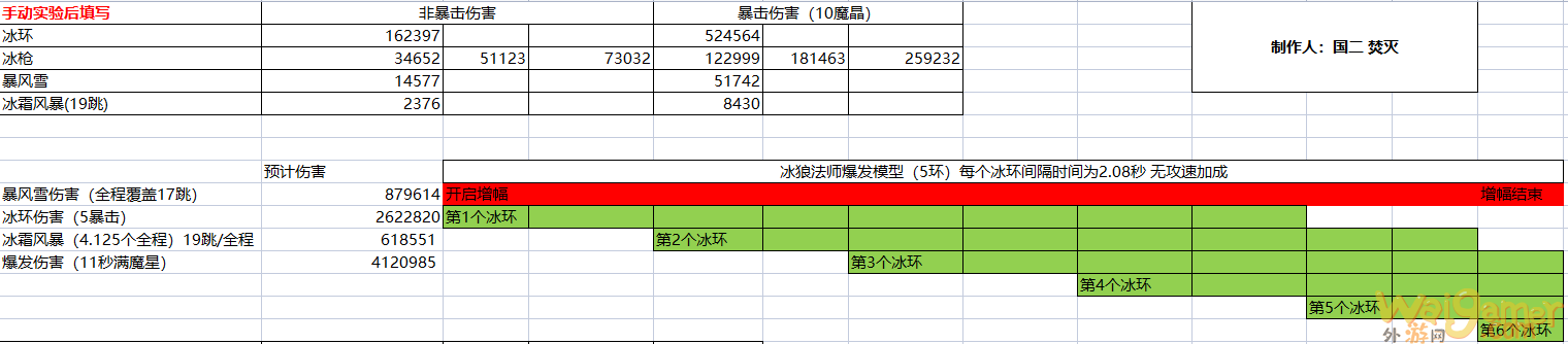 神佑释放狼冰法师装备怎么选