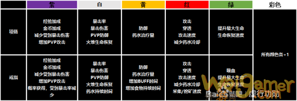 神佑释放炼金咒怎么用