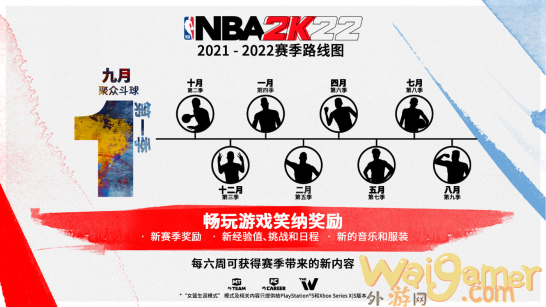 《NBA 2K22》中实现的跨越：独家篮球体验，9月10日正式开启