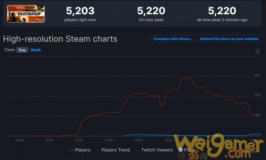 《死亡循环》Steam褒贬不一 PC优化太差