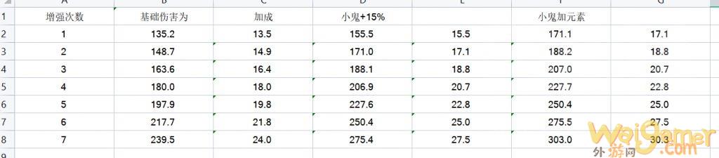 魔兽世界TBC术士怎么配装