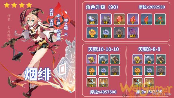 原神2.2烟绯出装与队伍搭配指南