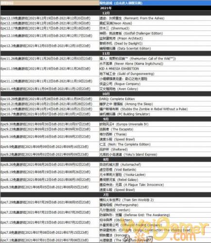 Epic免费游戏一览 Epic商城限时免费游戏更换时间表