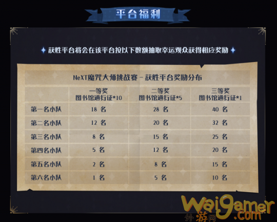 《哈利波特：魔法觉醒》魔咒大师团队挑战赛即将启幕！