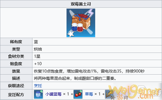 《幻塔》双莓酱土司制作方法分享