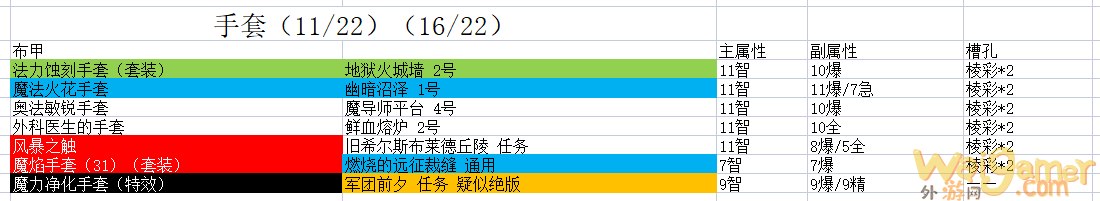 魔兽世界9.2时空漫游布甲手套推荐