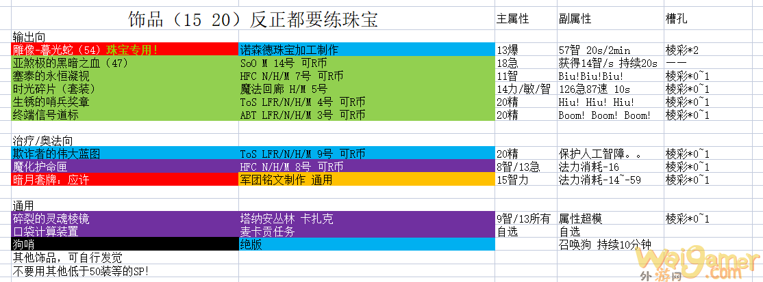 魔兽世界9.2时空漫游法系饰品推荐