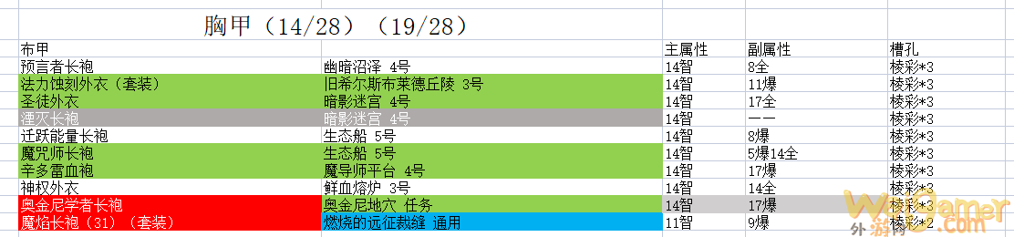 魔兽世界9.2时空漫游布甲胸甲推荐