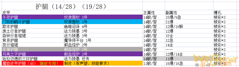 魔兽世界9.2时空漫游皮甲裤子推荐