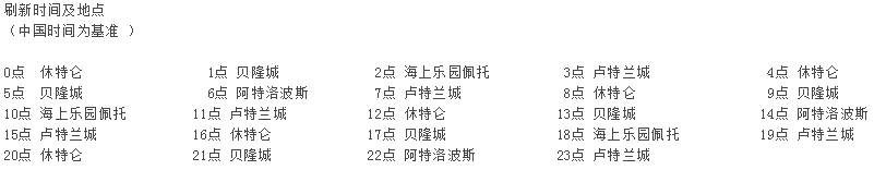 失落的方舟流浪商人刷新时间