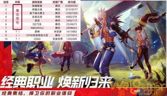 说好不鸽 DNF手游韩服公测 速度快的玩家已经刷出史诗了