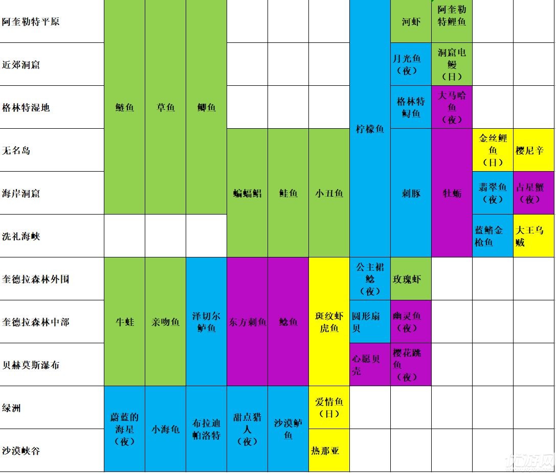 玛娜希斯回响钓鱼分布图 玛娜希斯回响钓鱼攻略