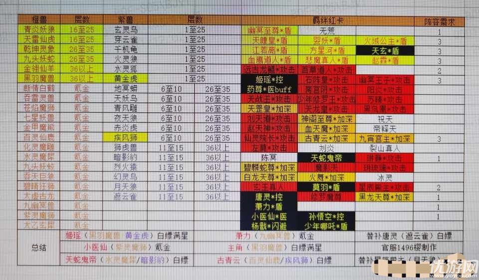 傲剑苍穹神兽玩法 傲剑苍穹神兽攻略